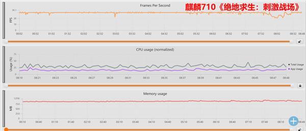 联发科P70安兔跑分出炉：性能表现领先麒麟710