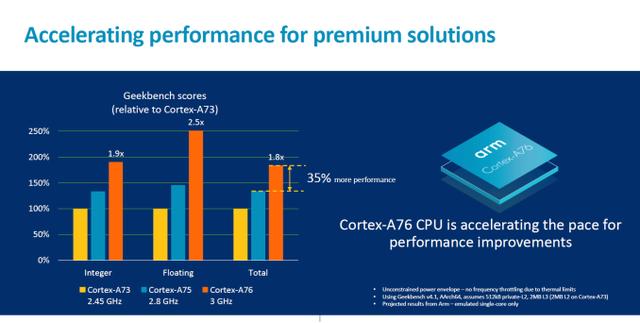 从麒麟980的性能一窥Cortex A76对2019年的手机意味着什么