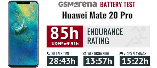 Mate 20续航、快充测试刷榜，华为靠什么比三星、苹果任性？