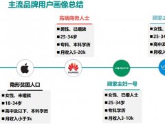 iPhone用户是“隐形贫困人士”？调查报告指“上等人”用华为