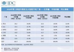 年度旗舰PK，华为Mate20 对比iPhone XS MAX谁更强