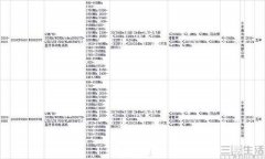 小米新机获得认证，疑似为小米9