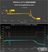 半小时70%！华为Mate 20 Pro 40W、SCP、FCP、PD充电速度横评