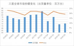 14张图看懂全球手机市场，华米OV如何挑战苹果和三星？