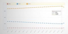 苹果iOS 12市场份额超75% 普及速度远快于iOS 11