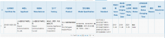 红米Note 6或将加急发布 3C数据库走漏消息