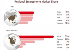 手机销量榜单出炉，苹果在亚洲跌出前五，前三甲被国产手机