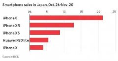 苹果正式授权，日版iPhone XR价格实现大缩水