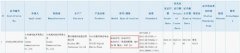 小米新机通过3C认证：支持10W充电 或为红米系列