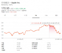 iPhone卖不出去了？郭明錤：明年一季度iPhone出货量预估下调