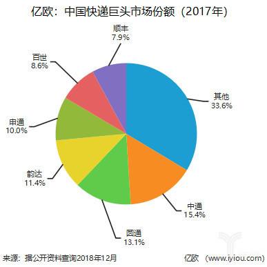 王卫也焦虑：市值蒸发1500亿，25岁的顺丰正被“挤出群聊”