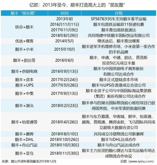 王卫也焦虑：市值蒸发1500亿，25岁的顺丰正被“挤出群聊”