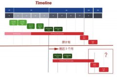 突发！5G标准推迟三个月 全部搞定得2020年6月