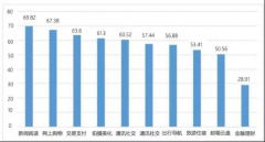 构建信息安全堡垒,驻守互联网金融世界边防线