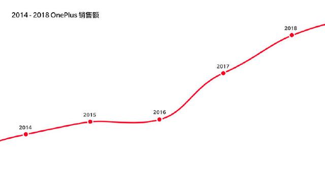 最新国产手机销量排名来了：小米屈居第五，华为荣耀夺冠