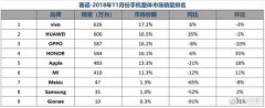 销量跌出前五，逐渐“平庸”的小米到底怎么了？