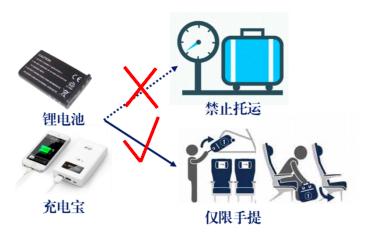 充电宝起火致航班返航 正确携带充电宝了解一下