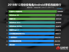 安兔兔发布2018年12月Android手机性能榜