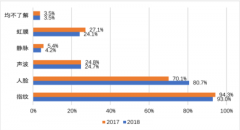 2019移动支付四大主战场：人脸支付、隐私保护、地铁公