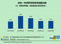 “跳槽季”要来了！哪个行业、哪座城市最缺人，你知道吗？