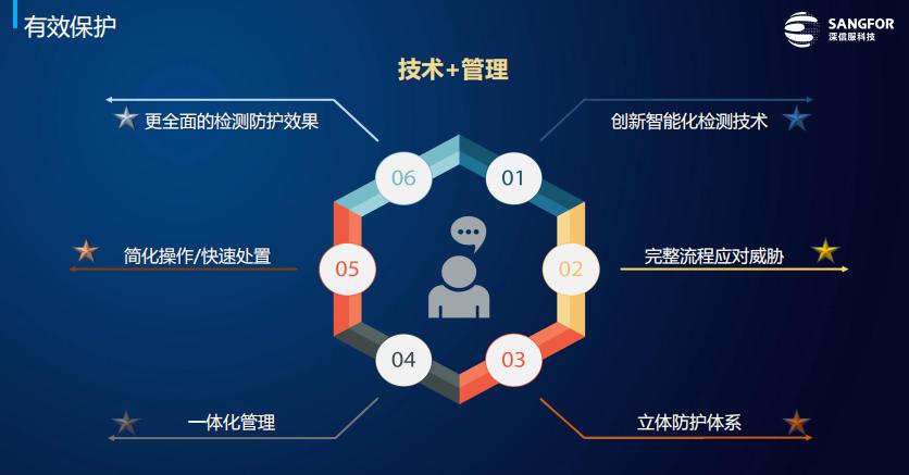 又被勒索要赎金？深信服EDR“对症下药”