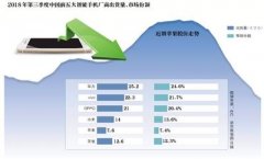 苹果三大机型降价 能否挽救中国市场