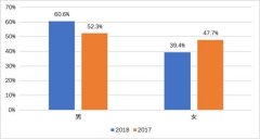 八成人每天“扫码”支付 你的钱包里还有现金吗？