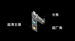 10倍光变+855+光域屏幕指纹 OPPO 2019来势汹汹