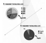 互联网创新营销引领新消费需求崛起