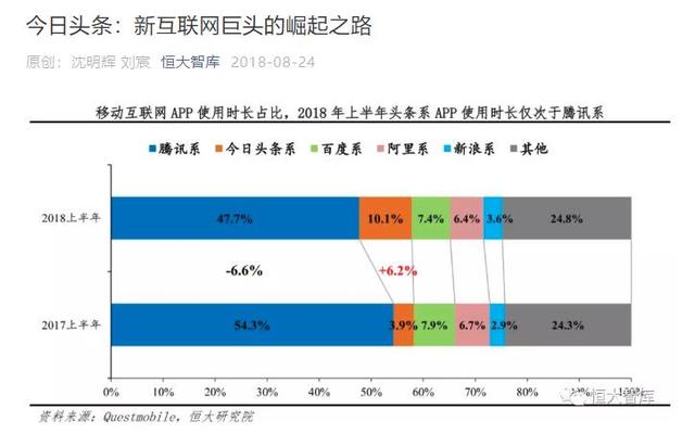 抓住教育、家庭和设备的未来：头条收购锤子背后的展望