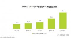 2019年NFC支付产业趋势分析