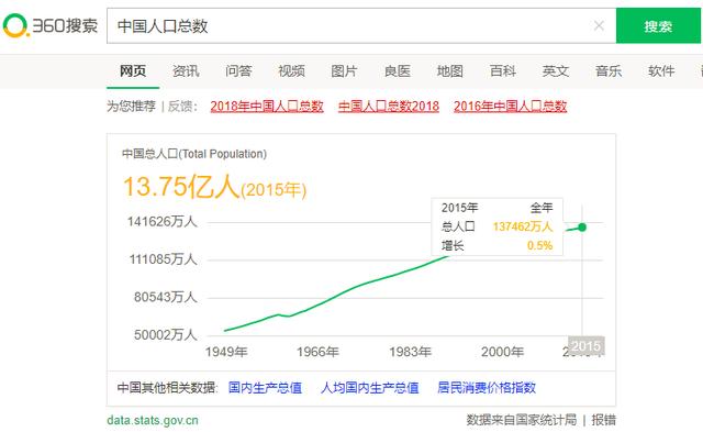 用百度、搜狗、360同时搜索，我们发现了些有趣的事