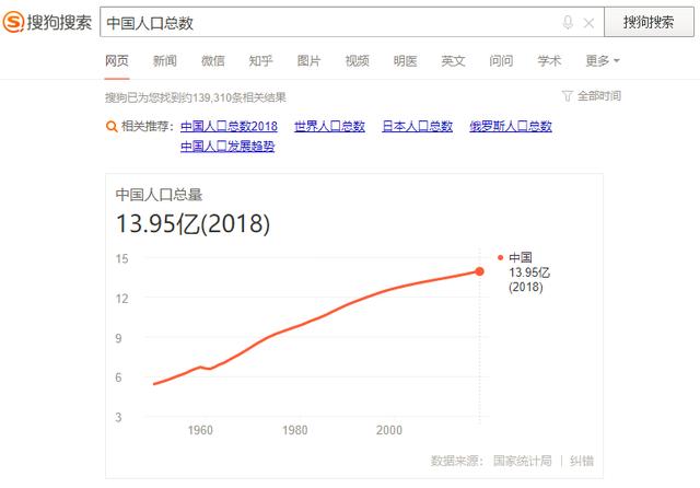 用百度、搜狗、360同时搜索，我们发现了些有趣的事