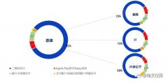 中国银联报告：手机闪付用户年轻，学历高