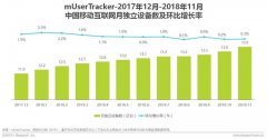 寻求新互联网时代颠覆力（艾瑞APP指数年度上升榜）