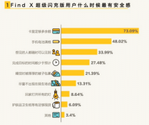 为什么他买了这部手机？— 一份趣味用户画像报告带来