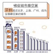 5800万空巢青年何以解忧？丰修上门服务应需而生