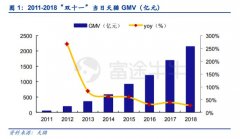 阿里Q3财报解读：营收增速放缓，或遇成长烦恼