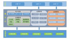 互联互通之基石：浪潮广播电视行业云数据中心解决方案