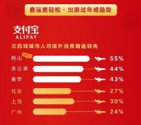 支付宝、微信、银联公布春节数据，跨境支付成焦点