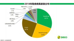 2018勒索疫情全纪实：深夜作案 还不忘找“背锅侠”