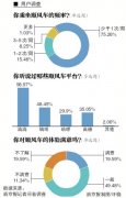 哈啰顺风车出师：人车匹配难，用户期待更好打车体验