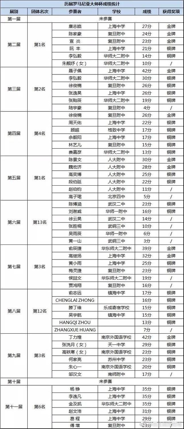 数学大赛中国选手全军覆没，是因为“禁奥令”？