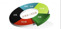 安装泉露净水器是保障饮水安全的最好方法之一