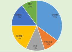 腾讯安全盘点年度顽固病毒事件 三大对抗手段成主流