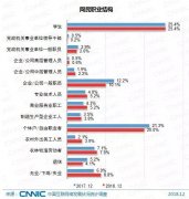 中国超8亿网民：越穷越上网？谁在刷朋友圈？