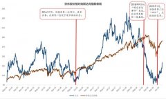 京东CHO隆雨轮岗，拉开组织架构大调整序幕