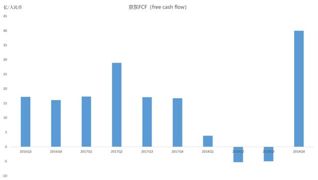 36氪独家 | 京东CHO隆雨轮岗，拉开组织架构大调整序幕