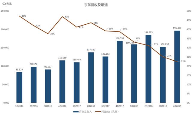 36氪独家 | 京东CHO隆雨轮岗，拉开组织架构大调整序幕