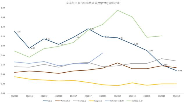 36氪独家 | 京东CHO隆雨轮岗，拉开组织架构大调整序幕